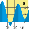 Seldovia tide chart for Wednesday, June 5, 2024