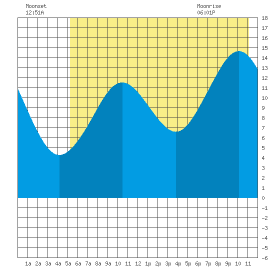Seldovia tide chart for Monday, July 15, 2024