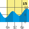 Seldovia tide chart for Monday, July 15, 2024
