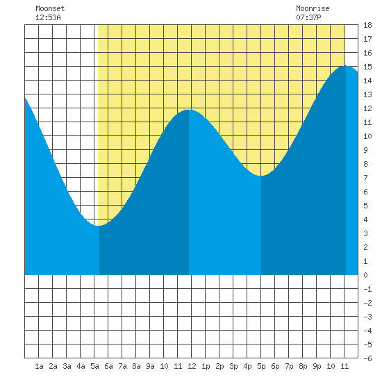 Seldovia tide chart for Tuesday, July 16, 2024