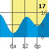 Seldovia tide chart for Wednesday, July 17, 2024