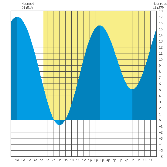 Seldovia tide chart for Friday, July 19, 2024