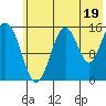 Seldovia tide chart for Friday, July 19, 2024