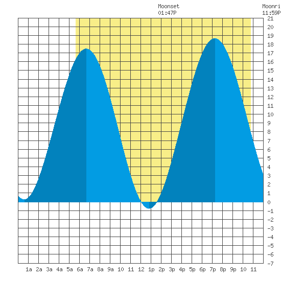 Seldovia tide chart for Friday, July 26, 2024