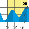 Seldovia tide chart for Monday, July 29, 2024