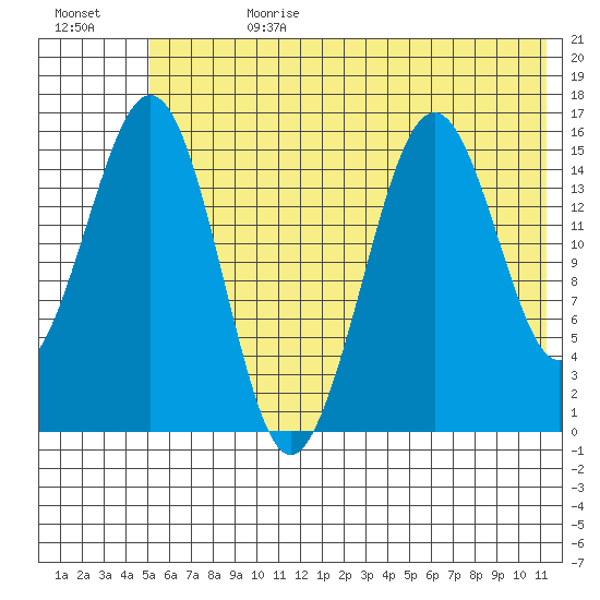 Seldovia tide chart for Tuesday, July 9, 2024