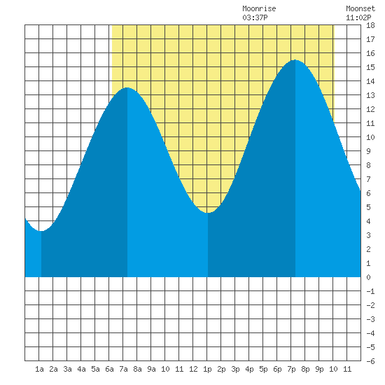 Seldovia tide chart for Sunday, August 11, 2024