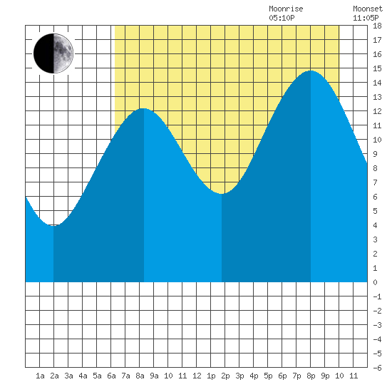 Seldovia tide chart for Monday, August 12, 2024