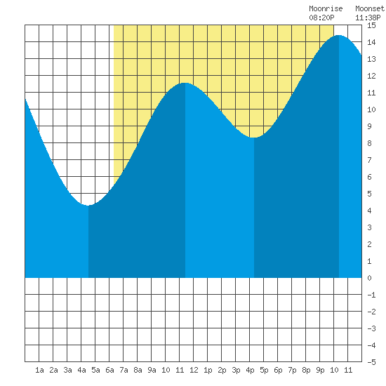 Seldovia tide chart for Wednesday, August 14, 2024