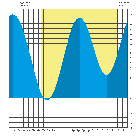 Seldovia tide chart for Saturday, August 17, 2024