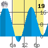 Seldovia tide chart for Monday, August 19, 2024