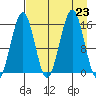 Seldovia tide chart for Friday, August 23, 2024