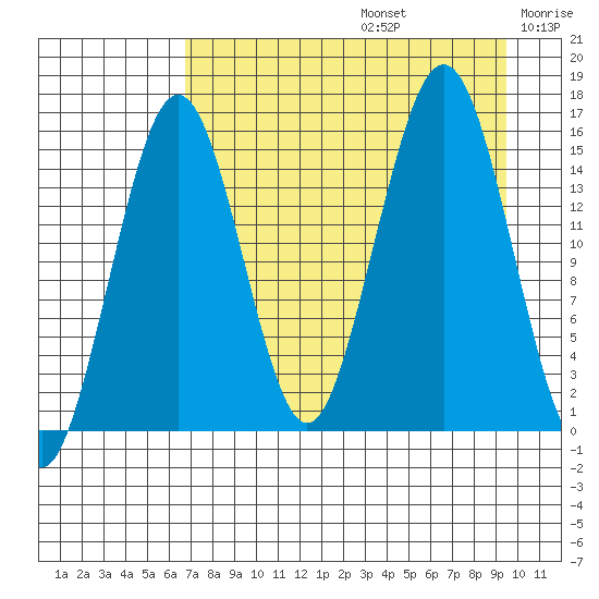 Seldovia tide chart for Saturday, August 24, 2024