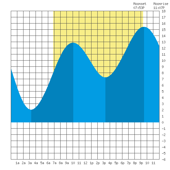 Seldovia tide chart for Tuesday, August 27, 2024