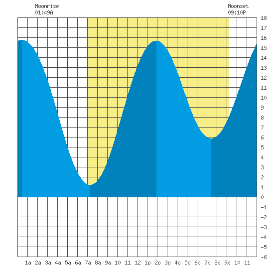 Seldovia tide chart for Friday, August 30, 2024