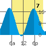 Seldovia tide chart for Wednesday, August 7, 2024