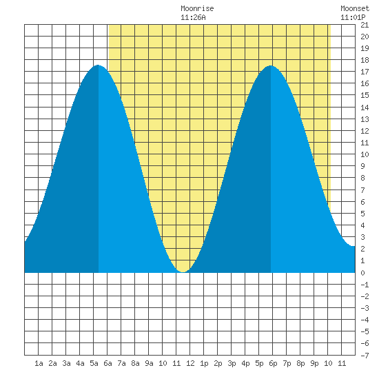 Seldovia tide chart for Thursday, August 8, 2024