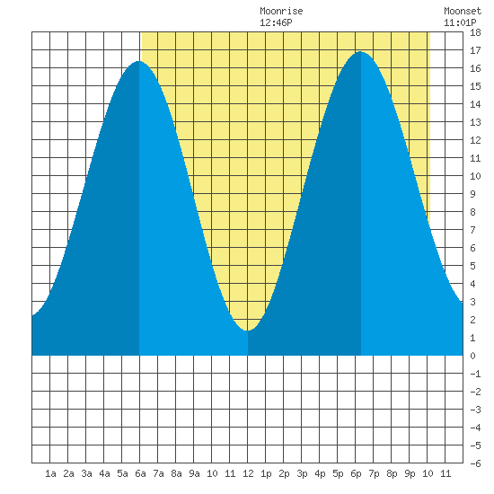Seldovia tide chart for Friday, August 9, 2024