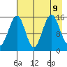 Seldovia tide chart for Friday, August 9, 2024