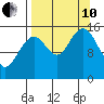 Seldovia tide chart for Tuesday, September 10, 2024