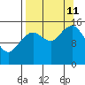 Seldovia tide chart for Wednesday, September 11, 2024