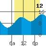 Seldovia tide chart for Thursday, September 12, 2024