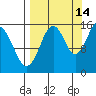 Seldovia tide chart for Saturday, September 14, 2024