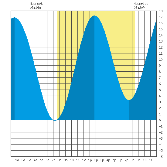 Seldovia tide chart for Sunday, September 15, 2024
