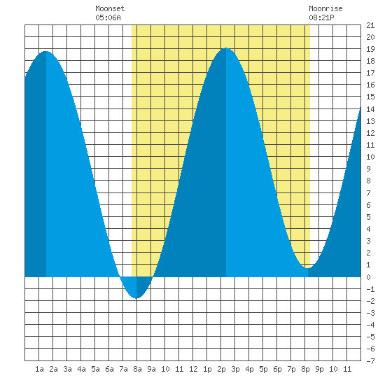 Seldovia tide chart for Monday, September 16, 2024
