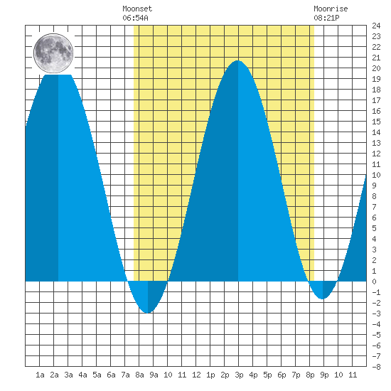 Seldovia tide chart for Tuesday, September 17, 2024
