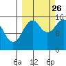 Seldovia tide chart for Thursday, September 26, 2024