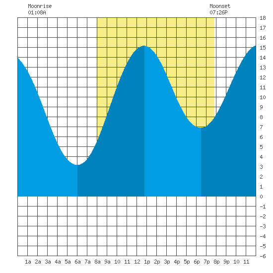 Seldovia tide chart for Friday, September 27, 2024