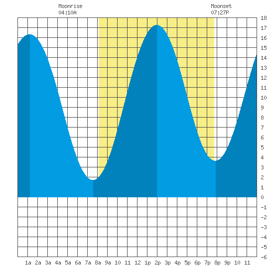 Seldovia tide chart for Sunday, September 29, 2024