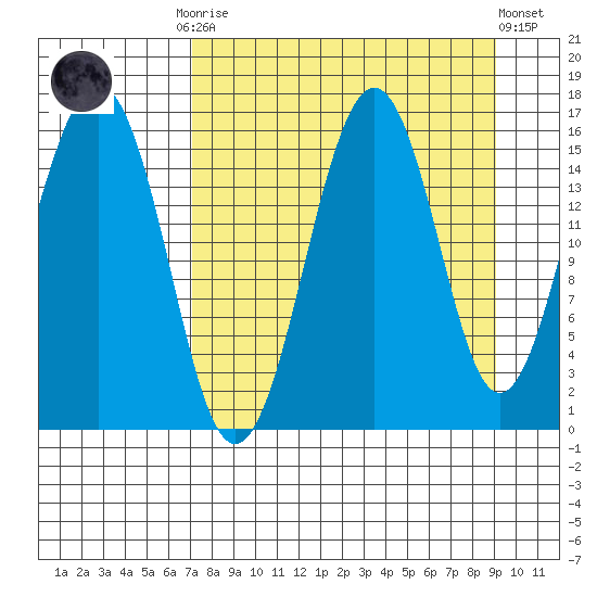 Seldovia tide chart for Monday, September 2, 2024