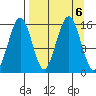 Seldovia tide chart for Friday, September 6, 2024
