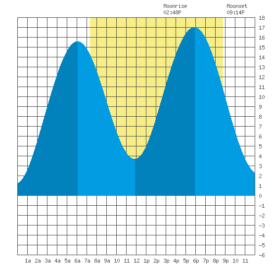 Seldovia tide chart for Sunday, September 8, 2024