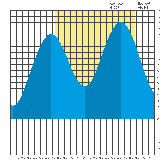 Seldovia tide chart for Monday, September 9, 2024