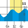 Seldovia tide chart for Friday, October 11, 2024