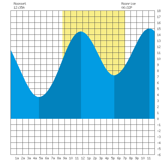 Seldovia tide chart for Saturday, October 12, 2024