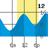 Seldovia tide chart for Saturday, October 12, 2024