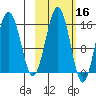 Seldovia tide chart for Wednesday, October 16, 2024