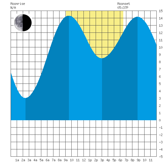 Seldovia tide chart for Thursday, October 24, 2024
