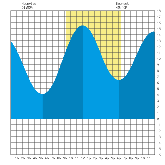 Seldovia tide chart for Saturday, October 26, 2024