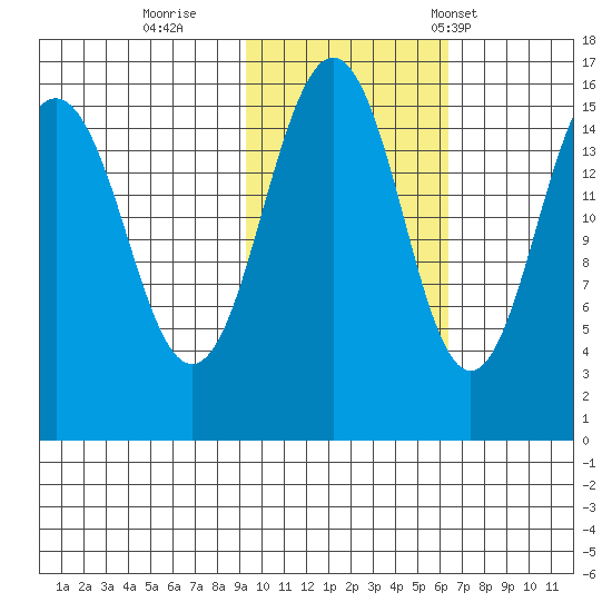 Seldovia tide chart for Monday, October 28, 2024