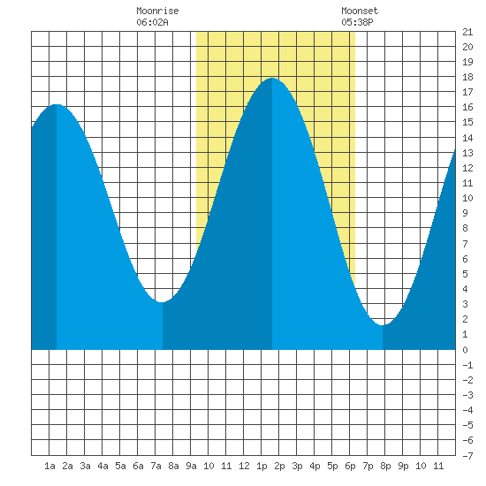 Seldovia tide chart for Tuesday, October 29, 2024