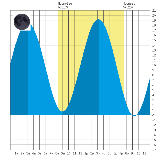 Seldovia tide chart for Wednesday, October 2, 2024