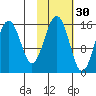 Seldovia tide chart for Wednesday, October 30, 2024