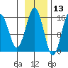 Seldovia tide chart for Wednesday, November 13, 2024