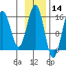 Seldovia tide chart for Thursday, November 14, 2024