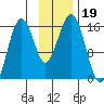 Seldovia tide chart for Tuesday, November 19, 2024